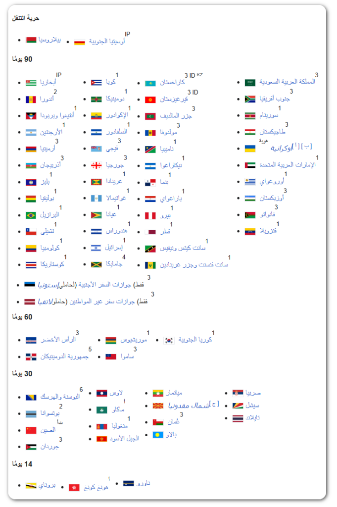 دول الإعفاء من التأشيرة الروسية